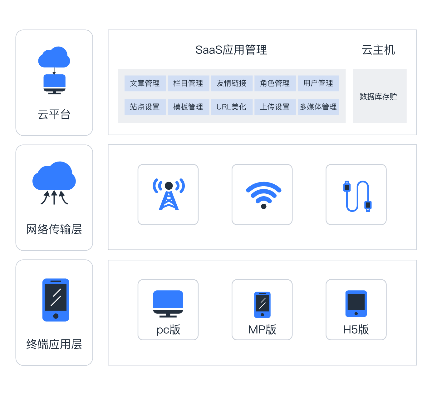 网站解决方案架构图