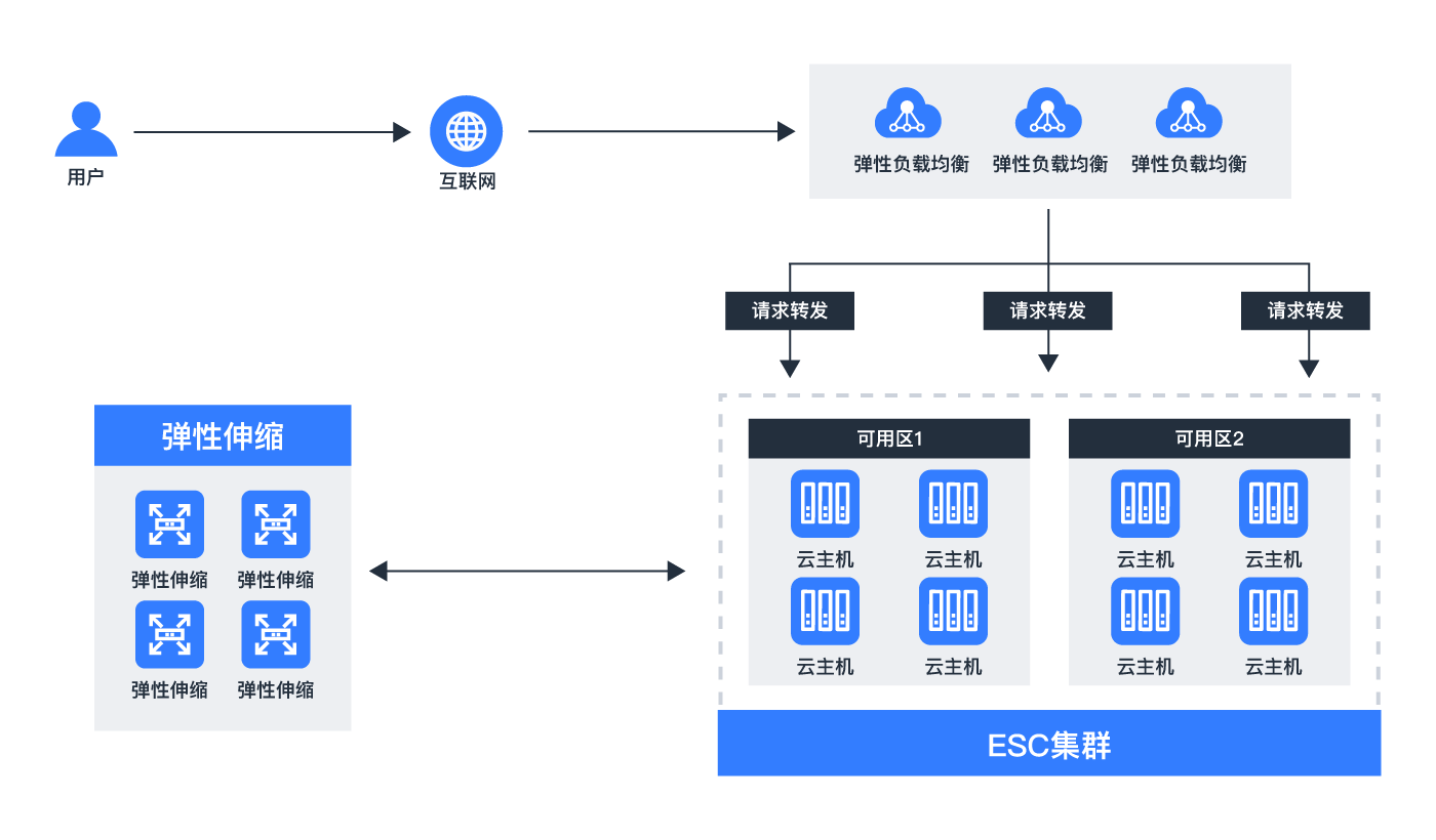出海解决方案架构图