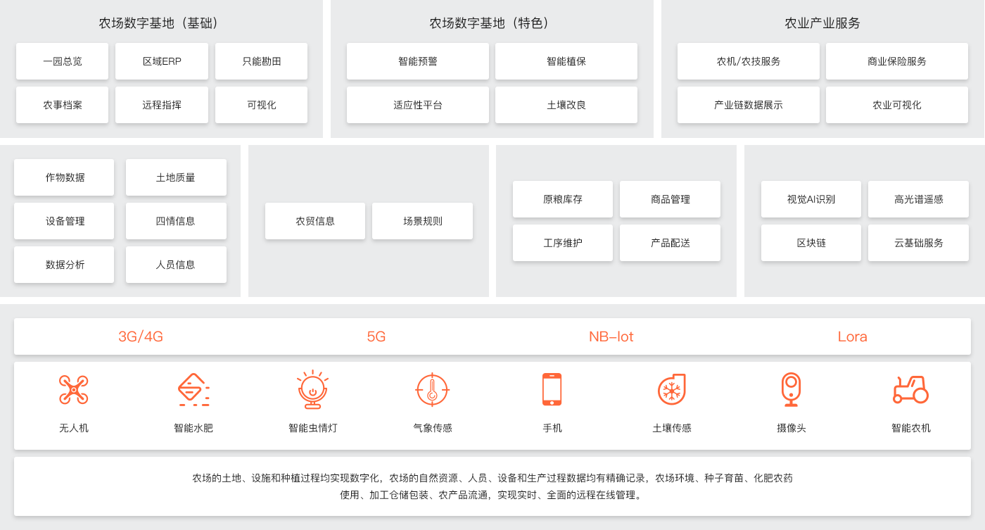 部署方式