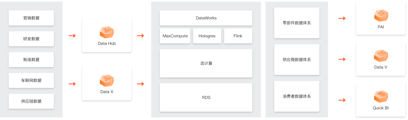 部署方式
