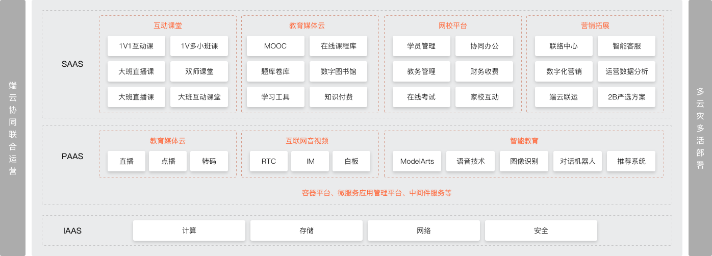 部署方式