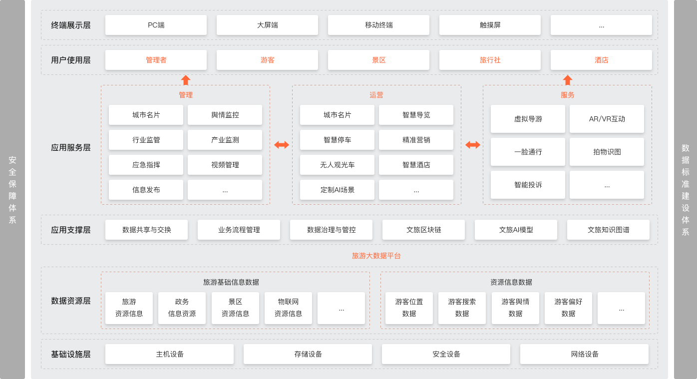 部署方式